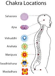 Chakra Cervical