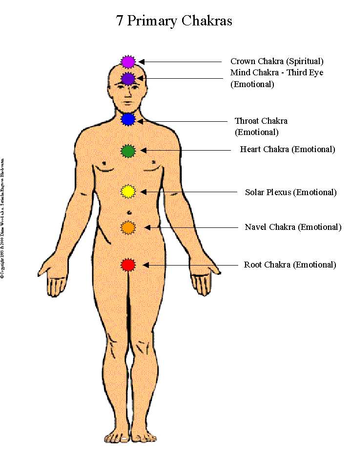 chakras-7