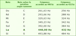 notes-tableau
