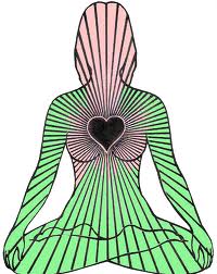 chakra coeur